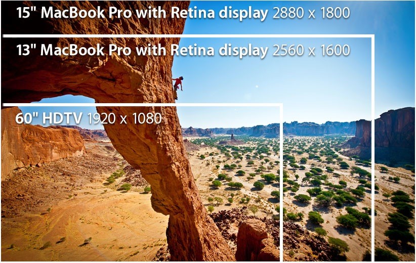 macbook pro retina 13 man hinh